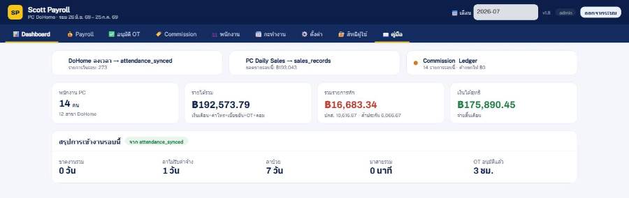 หน้า Dashboard